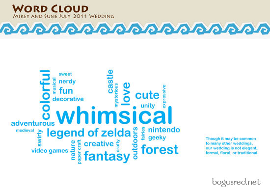 word cloud